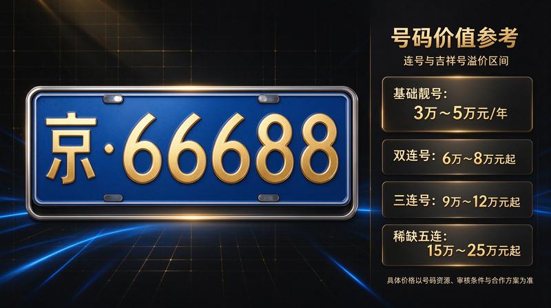 新能源牌照